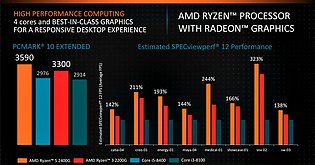 AMD Ryzen 3 2200G & Ryzen 5 2400G CPU-Performance (1)